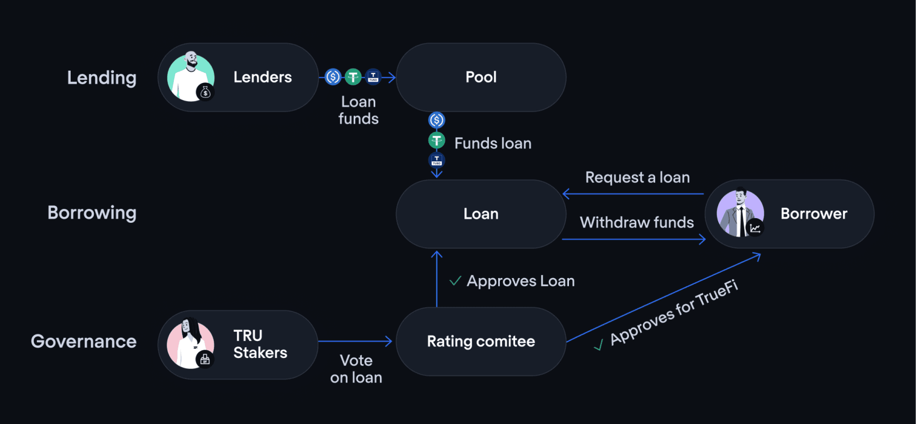 How the protocol works